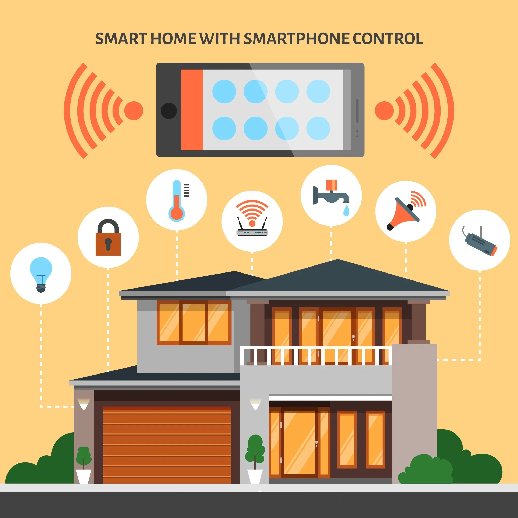 Alarmanlage Haus Kosten 2025